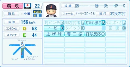 湯浅京己のステータス画像