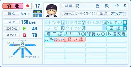 菊池雄星のステータス画像