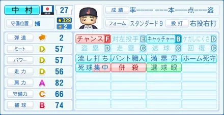 中村悠平のステータス画像