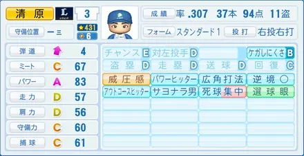 清原和博のステータス画像