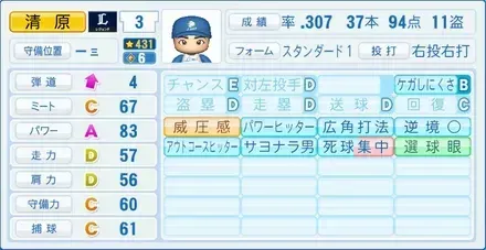 清原和博画像