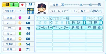 岡本和真のステータス画像