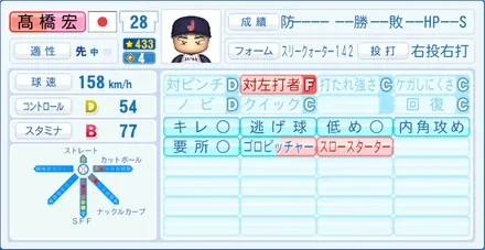 高橋宏斗のステータス画像