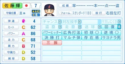 佐藤輝明のステータス画像