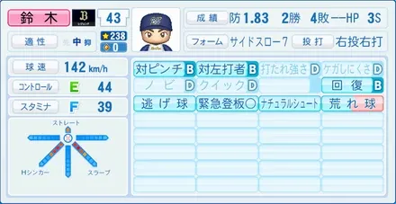 鈴木平のステータス画像