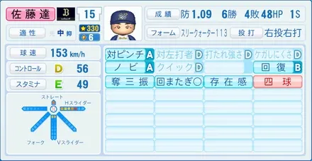 佐藤達也のステータス画像