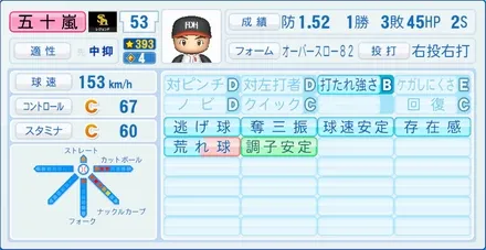 五十嵐亮太のステータス画像