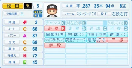 松田宣浩のステータス画像