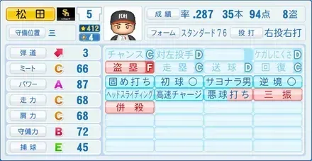 松田宣浩画像