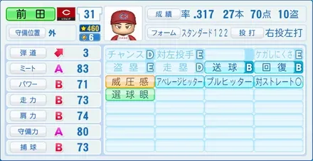 前田智徳のステータス画像