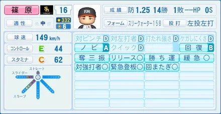 篠原貴行のステータス画像