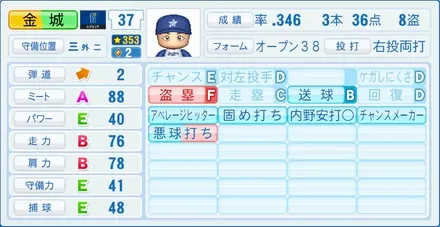 金城龍彦のステータス画像