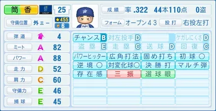 筒香嘉智のステータス画像