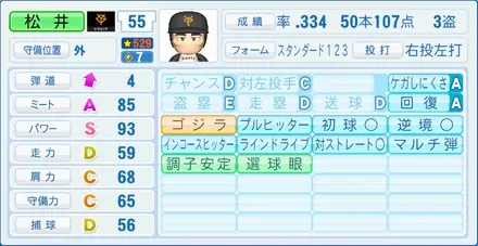 松井秀喜のステータス画像