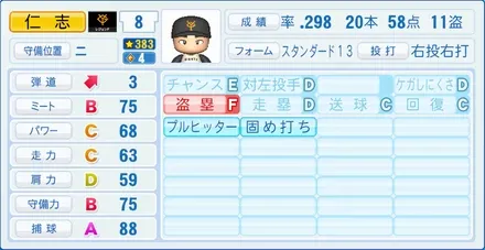 仁志敏久のステータス画像