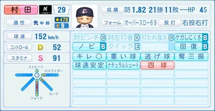 村田兆治のステータス画像