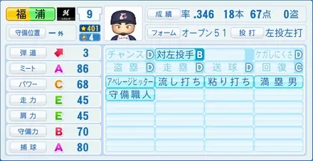 福浦和也のステータス画像