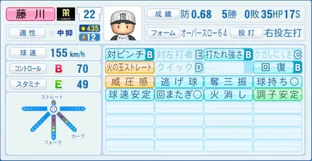 藤川球児のステータス画像