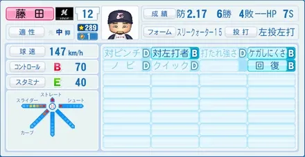 藤田宗一のステータス画像
