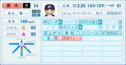 黒木知宏のステータス画像