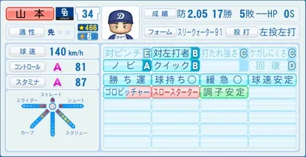 山本昌広のステータス画像