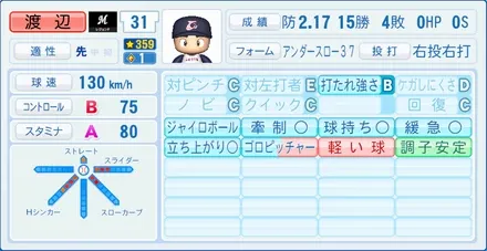 渡辺俊介のステータス画像