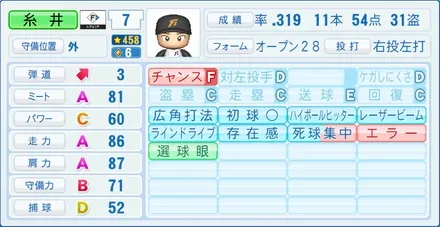 糸井嘉男のステータス画像