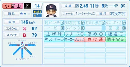 小宮山悟のステータス画像