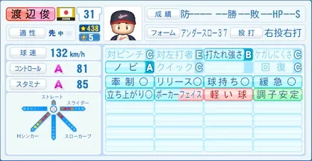 渡辺俊介のステータス画像