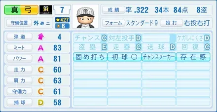 真弓明信のステータス画像