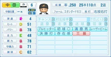 中田翔画像