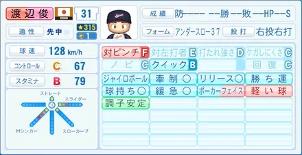 渡辺俊介のステータス画像