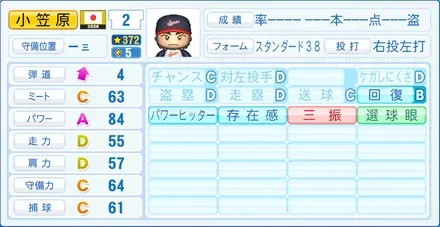 小笠原道大のステータス画像