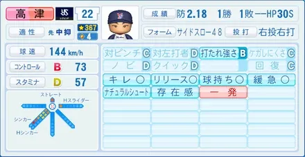 高津臣吾のステータス画像