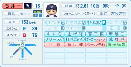石井一久のステータス画像