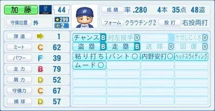 加藤博一のステータス画像
