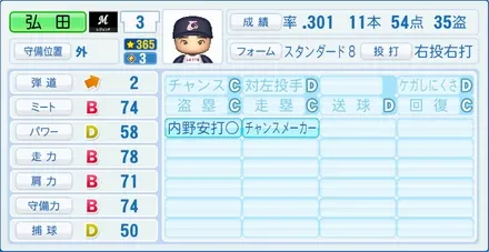 弘田澄男のステータス画像