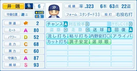 井端弘和のステータス画像