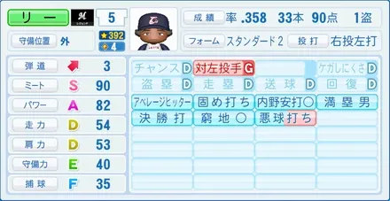 リーのステータス画像