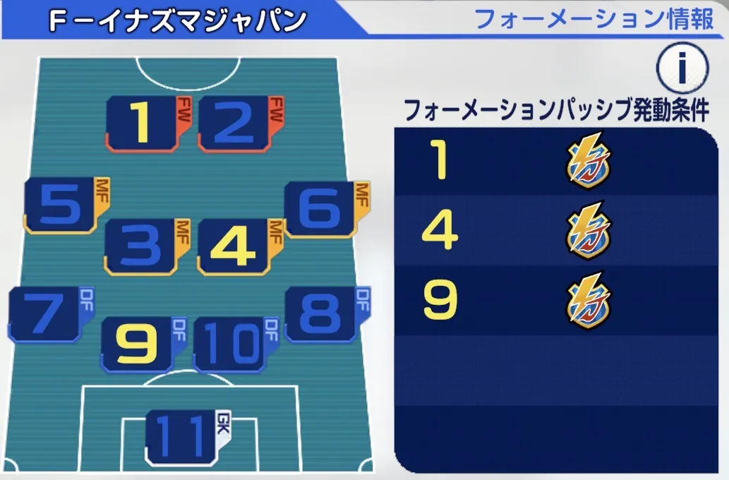久遠監督のフォーメーション
