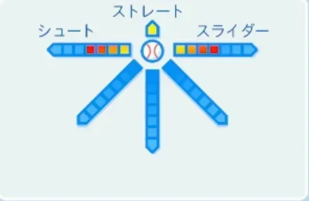 山内孝徳の球種