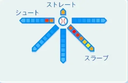 杉浦忠の球種