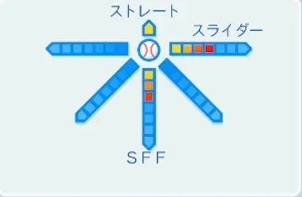 高村祐の球種