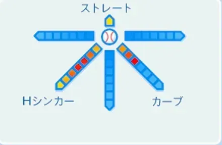 山田久志の球種