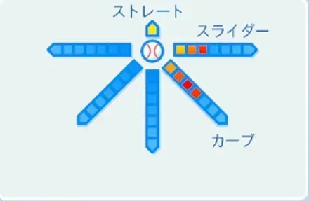 足立光宏の球種