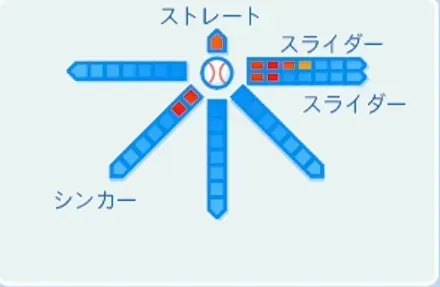 佐野重樹の球種