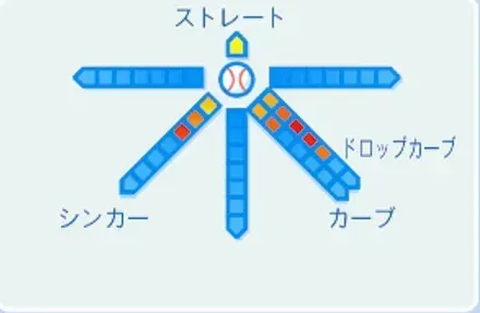 別所昭の球種