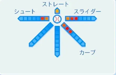 竹村一義の球種