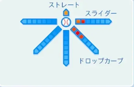 山口高志の球種