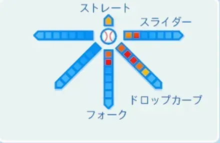 稲葉光雄の球種